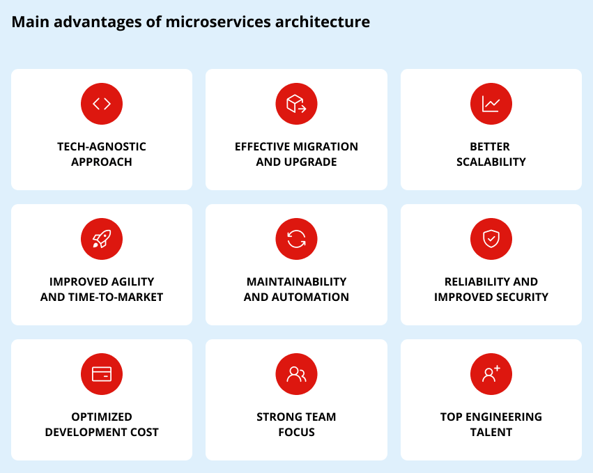 microservices architecture advantages microservices architecture advantages