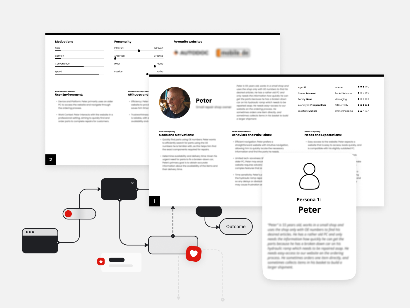 user persona dashboard UX design dashboard UX design